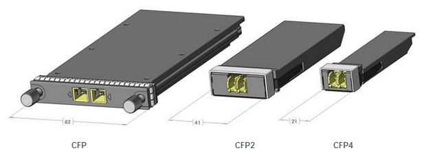 CFP and CFP2 and CFP4 Size Comparison